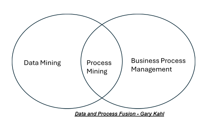 Process Mining